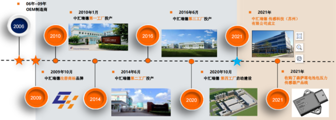 中匯瑞德研發及生產基地盛大開業，開啟技術服務新篇章