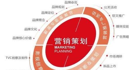 洞悉市場、滿足需求、實現(xiàn)增長 市場營銷策劃的關鍵要素