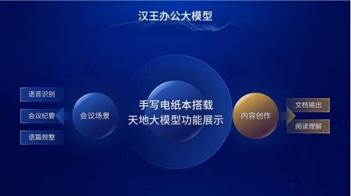 漢王科技連發(fā)三款電紙本新品，全線產(chǎn)品深度集成“天地大模型”