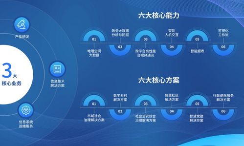 數(shù)字科技，點(diǎn)亮未來(lái) 天億馬與晗天網(wǎng)絡(luò)科技共展新篇章